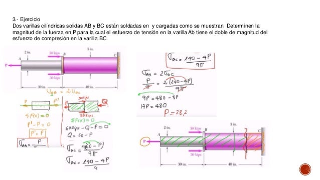 Esfuerzo y deformacion