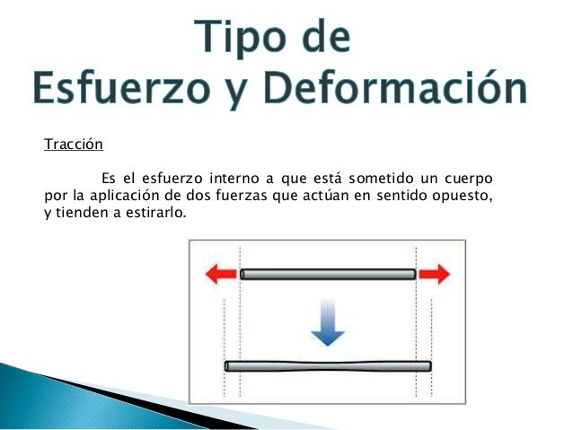 Esfuerzo y Deformacion.