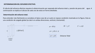DETERMINACION DEL ESFUERZO EFECTIVO.
El cálculo del esfuerzo efectivo requiere la determinación por separado del esfuerzo total y presión de poros del agua. A
continuación se explica el cálculo de cada uno de estos en forma detallada.
Determinación del esfuerzo total.
Para entender más fácilmente se considera el típico caso de un suelo en reposo condición mostrada en la Figura. Esta es
una condición de cargado global (es decir en ambas direcciones, vertical y horizontal).
H
Columna
Unitaria
 [kN/m3]
 = W/A W =  V V = A H
 =  H A / A
 =  H Esfuerzo Total
 