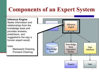 Expert System Full Details | PPT