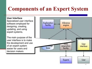 Expert System Full Details | PPT