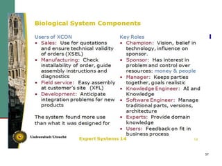 Expert System Full Details | PPT