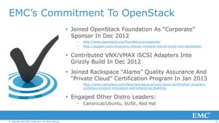EMC’s Commitment To OpenStack
 Joined OpenStack Foundation As “Corporate”
Sponsor In Dec 2012
–

http://www.openstack.org/foundation/companies/

–

http://gigaom.com/cloud/emc-follows-vmware-rest-of-world-into-openstack/

 Contributed VNX/VMAX iSCSI Adapters Into
Grizzly Build In Dec 2012
 Joined Rackspace “Alamo” Quality Assurance And
“Private Cloud” Certification Program In Jan 2013
–

http://www.rackspace.com/blog/rackspace-private-cloud-certification-programcombines-product-innovation-and-enterprise-stability/

 Engaged Other Distro Leaders:
– Canonical/Ubuntu, SUSE, Red Hat

© Copyright 2013 EMC Corporation. All rights reserved.

16

 