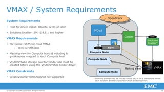 VMAX / System Requirements
OpenStack

System Requirements
 Host for driver install: Ubuntu 12.04 or later
 Solutions Enabler: SMI-S 4.5.1 and higher

Compute
Manager

Nova

Compute
Virt Driver

Volume
Manager

Cinder
Volume

VMAX Requirements
VM

 Microcode: 5875 for most VMAX
–

5876 for VMAX10K

 Masking view for Compute host(s) including 6
gatekeepers mapped to each Compute host
 VMAX/VMAXe storage pool for Cinder use must be
created before using the VMAX/VMAXe Cinder driver

VMAX Constraints
 CreateVolumeFromSnapshot not supported

© Copyright 2013 EMC Corporation. All rights reserved.

libvirt

Driver

SMIS

Solutions
Enabler*

KVM

Compute Node
Compute Node

Masking Views

VMAX

Compute Node
*Solutions Enabler may be run as a SUSE VM, or on a standalone server.
Each Solutions Enabler supports multiple backend arrays.

18

 