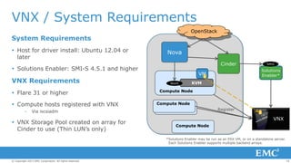 VNX / System Requirements
OpenStack

System Requirements
 Host for driver install: Ubuntu 12.04 or
later

Compute
Manager

Nova

Compute
Virt Driver

Volume
Manager

Cinder
Volume

 Solutions Enabler: SMI-S 4.5.1 and higher

VNX Requirements
 Flare 31 or higher
 Compute hosts registered with VNX
–

VM
libvirt

Solutions
Enabler*

KVM

Compute Node
Compute Node
Register

Via iscsiadm

 VNX Storage Pool created on array for
Cinder to use (Thin LUN’s only)

Driver

SMIS

VNX
Compute Node
*Solutions Enabler may be run as an ESX VM, or on a standalone server.
Each Solutions Enabler supports multiple backend arrays.

© Copyright 2013 EMC Corporation. All rights reserved.

19

 