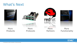 What’s Next

More
Products

© Copyright 2013 EMC Corporation. All rights reserved.

More
Protocols

More
Partners

More
Functionality

21

 