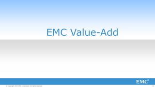 EMC Value-Add

© Copyright 2013 EMC Corporation. All rights reserved.

23

 