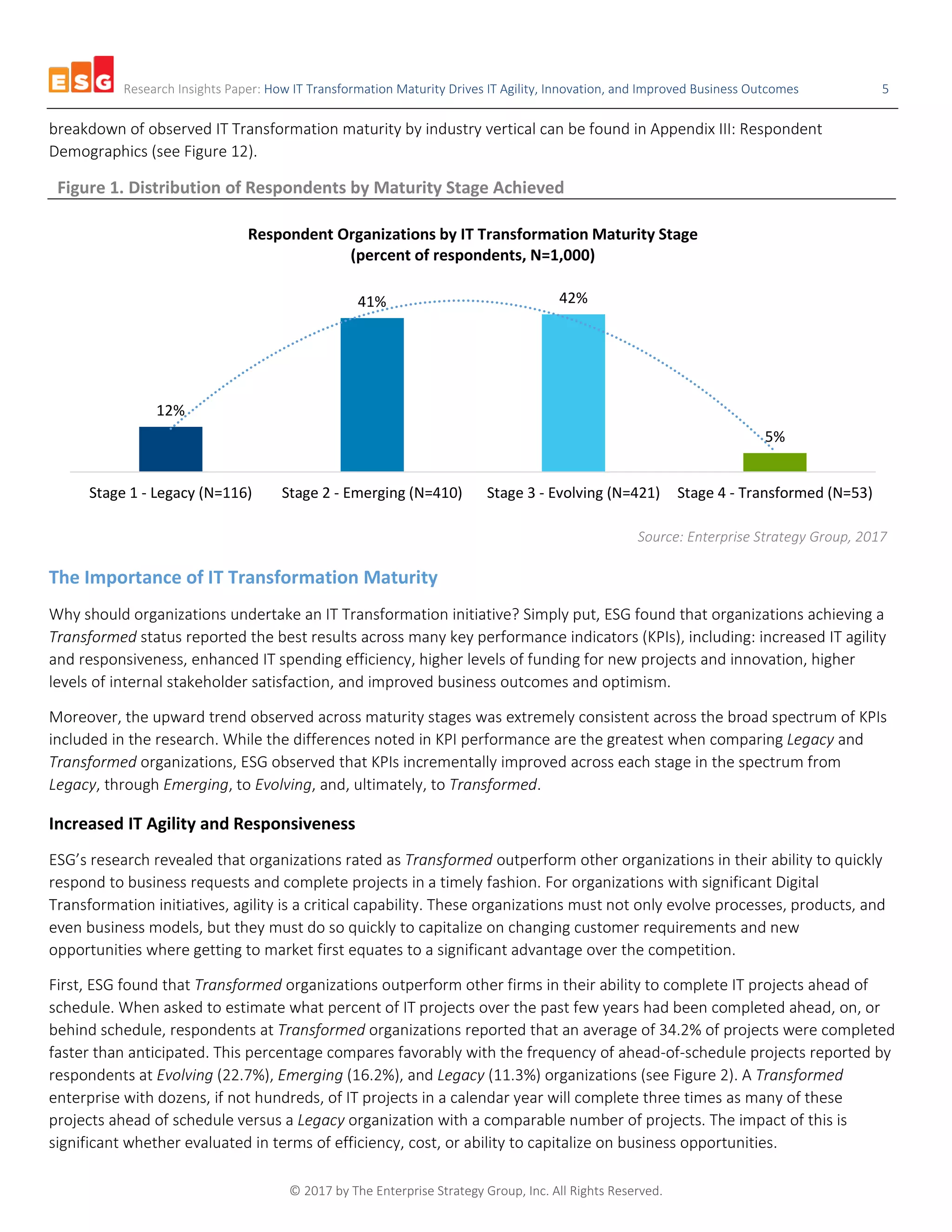 Research Insights Paper: How IT Transformation Maturity Drives IT Agility, Innovation, and Improved Business Outcomes 5
© 2017 by The Enterprise Strategy Group, Inc. All Rights Reserved.
breakdown of observed IT Transformation maturity by industry vertical can be found in Appendix III: Respondent
Demographics (see Figure 12).
Figure 1. Distribution of Respondents by Maturity Stage Achieved
Source: Enterprise Strategy Group, 2017
The Importance of IT Transformation Maturity
Why should organizations undertake an IT Transformation initiative? Simply put, ESG found that organizations achieving a
Transformed status reported the best results across many key performance indicators (KPIs), including: increased IT agility
and responsiveness, enhanced IT spending efficiency, higher levels of funding for new projects and innovation, higher
levels of internal stakeholder satisfaction, and improved business outcomes and optimism.
Moreover, the upward trend observed across maturity stages was extremely consistent across the broad spectrum of KPIs
included in the research. While the differences noted in KPI performance are the greatest when comparing Legacy and
Transformed organizations, ESG observed that KPIs incrementally improved across each stage in the spectrum from
Legacy, through Emerging, to Evolving, and, ultimately, to Transformed.
Increased IT Agility and Responsiveness
ESG’s research revealed that organizations rated as Transformed outperform other organizations in their ability to quickly
respond to business requests and complete projects in a timely fashion. For organizations with significant Digital
Transformation initiatives, agility is a critical capability. These organizations must not only evolve processes, products, and
even business models, but they must do so quickly to capitalize on changing customer requirements and new
opportunities where getting to market first equates to a significant advantage over the competition.
First, ESG found that Transformed organizations outperform other firms in their ability to complete IT projects ahead of
schedule. When asked to estimate what percent of IT projects over the past few years had been completed ahead, on, or
behind schedule, respondents at Transformed organizations reported that an average of 34.2% of projects were completed
faster than anticipated. This percentage compares favorably with the frequency of ahead-of-schedule projects reported by
respondents at Evolving (22.7%), Emerging (16.2%), and Legacy (11.3%) organizations (see Figure 2). A Transformed
enterprise with dozens, if not hundreds, of IT projects in a calendar year will complete three times as many of these
projects ahead of schedule versus a Legacy organization with a comparable number of projects. The impact of this is
significant whether evaluated in terms of efficiency, cost, or ability to capitalize on business opportunities.
12%
41% 42%
5%
Stage 1 - Legacy (N=116) Stage 2 - Emerging (N=410) Stage 3 - Evolving (N=421) Stage 4 - Transformed (N=53)
Respondent Organizations by IT Transformation Maturity Stage
(percent of respondents, N=1,000)
 