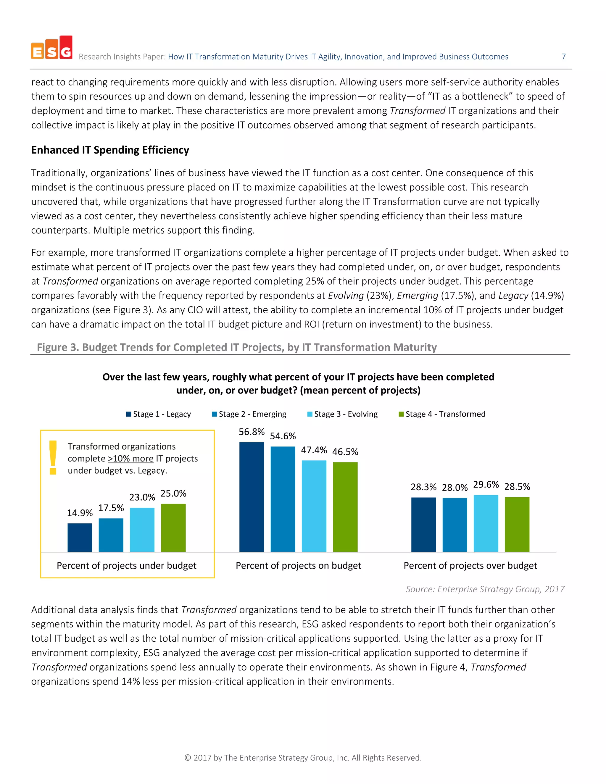 Research Insights Paper: How IT Transformation Maturity Drives IT Agility, Innovation, and Improved Business Outcomes 7
© 2017 by The Enterprise Strategy Group, Inc. All Rights Reserved.
react to changing requirements more quickly and with less disruption. Allowing users more self-service authority enables
them to spin resources up and down on demand, lessening the impression—or reality—of “IT as a bottleneck” to speed of
deployment and time to market. These characteristics are more prevalent among Transformed IT organizations and their
collective impact is likely at play in the positive IT outcomes observed among that segment of research participants.
Enhanced IT Spending Efficiency
Traditionally, organizations’ lines of business have viewed the IT function as a cost center. One consequence of this
mindset is the continuous pressure placed on IT to maximize capabilities at the lowest possible cost. This research
uncovered that, while organizations that have progressed further along the IT Transformation curve are not typically
viewed as a cost center, they nevertheless consistently achieve higher spending efficiency than their less mature
counterparts. Multiple metrics support this finding.
For example, more transformed IT organizations complete a higher percentage of IT projects under budget. When asked to
estimate what percent of IT projects over the past few years they had completed under, on, or over budget, respondents
at Transformed organizations on average reported completing 25% of their projects under budget. This percentage
compares favorably with the frequency reported by respondents at Evolving (23%), Emerging (17.5%), and Legacy (14.9%)
organizations (see Figure 3). As any CIO will attest, the ability to complete an incremental 10% of IT projects under budget
can have a dramatic impact on the total IT budget picture and ROI (return on investment) to the business.
Figure 3. Budget Trends for Completed IT Projects, by IT Transformation Maturity
Source: Enterprise Strategy Group, 2017
Additional data analysis finds that Transformed organizations tend to be able to stretch their IT funds further than other
segments within the maturity model. As part of this research, ESG asked respondents to report both their organization’s
total IT budget as well as the total number of mission-critical applications supported. Using the latter as a proxy for IT
environment complexity, ESG analyzed the average cost per mission-critical application supported to determine if
Transformed organizations spend less annually to operate their environments. As shown in Figure 4, Transformed
organizations spend 14% less per mission-critical application in their environments.
14.9%
56.8%
28.3%
17.5%
54.6%
28.0%
23.0%
47.4%
29.6%
25.0%
46.5%
28.5%
Percent of projects under budget Percent of projects on budget Percent of projects over budget
Over the last few years, roughly what percent of your IT projects have been completed
under, on, or over budget? (mean percent of projects)
Stage 1 - Legacy Stage 2 - Emerging Stage 3 - Evolving Stage 4 - Transformed
Transformed organizations
complete >10% more IT projects
under budget vs. Legacy.!
 