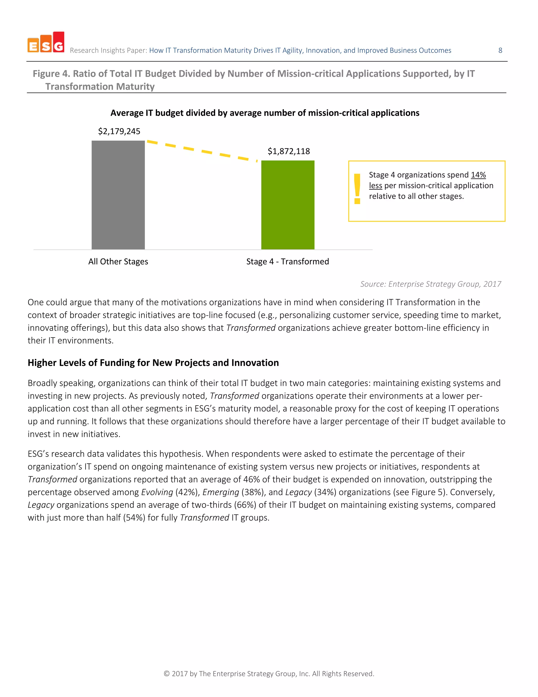 Research Insights Paper: How IT Transformation Maturity Drives IT Agility, Innovation, and Improved Business Outcomes 8
© 2017 by The Enterprise Strategy Group, Inc. All Rights Reserved.
Figure 4. Ratio of Total IT Budget Divided by Number of Mission-critical Applications Supported, by IT
Transformation Maturity
Source: Enterprise Strategy Group, 2017
One could argue that many of the motivations organizations have in mind when considering IT Transformation in the
context of broader strategic initiatives are top-line focused (e.g., personalizing customer service, speeding time to market,
innovating offerings), but this data also shows that Transformed organizations achieve greater bottom-line efficiency in
their IT environments.
Higher Levels of Funding for New Projects and Innovation
Broadly speaking, organizations can think of their total IT budget in two main categories: maintaining existing systems and
investing in new projects. As previously noted, Transformed organizations operate their environments at a lower per-
application cost than all other segments in ESG’s maturity model, a reasonable proxy for the cost of keeping IT operations
up and running. It follows that these organizations should therefore have a larger percentage of their IT budget available to
invest in new initiatives.
ESG’s research data validates this hypothesis. When respondents were asked to estimate the percentage of their
organization’s IT spend on ongoing maintenance of existing system versus new projects or initiatives, respondents at
Transformed organizations reported that an average of 46% of their budget is expended on innovation, outstripping the
percentage observed among Evolving (42%), Emerging (38%), and Legacy (34%) organizations (see Figure 5). Conversely,
Legacy organizations spend an average of two-thirds (66%) of their IT budget on maintaining existing systems, compared
with just more than half (54%) for fully Transformed IT groups.
$2,179,245
$1,872,118
All Other Stages Stage 4 - Transformed
Average IT budget divided by average number of mission-critical applications
Stage 4 organizations spend 14%
less per mission-critical application
relative to all other stages.
!
 
