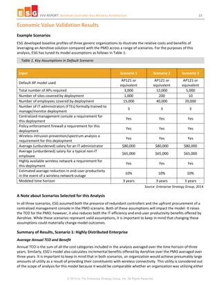 EVV REPORT: Aerohive Controller-less Wireless Architecture 15
© 2014 by The Enterprise Strategy Group, Inc. All Rights Reserved.
Economic Value Validation Results
Example Scenarios
ESG developed baseline profiles of three generic organizations to illustrate the relative costs and benefits of
leveraging an Aerohive solution compared with the PMO across a range of scenarios. For the purposes of this
analysis, ESG has tuned its model assumptions as follows in Table 1:
Table 1. Key Assumptions in Default Scenario
Input Scenario 1 Scenario 2 Scenario 3
Default AP model used
AP121 or
equivalent
AP121 or
equivalent
AP121 or
equivalent
Total number of APs required 3,000 12,000 5,000
Number of sites covered by deployment 1,000 200 10
Number of employees covered by deployment 15,000 40,000 20,000
Number of IT administrators (FTEs) formally trained to
manage/monitor deployment
3 3 3
Centralized management console a requirement for
this deployment
Yes Yes Yes
Policy enforcement firewall a requirement for this
deployment
Yes Yes Yes
Wireless intrusion prevention/spectrum analysis a
requirement for this deployment
Yes Yes Yes
Average (unburdened) salary for an IT administrator $80,000 $80,000 $80,000
Average (unburdened) salary for a typical non-IT
employee
$65,000 $65,000 $65,000
Highly available wireless network a requirement for
this deployment
Yes Yes Yes
Estimated average reduction in end-user productivity
in the event of a wireless network outage
10% 10% 10%
Modeled time horizon 3 years 3 years 3 years
Source: Enterprise Strategy Group, 2014.
A Note about Scenarios Selected for this Analysis
In all three scenarios, ESG assumed both the presence of redundant controllers and the upfront procurement of a
centralized management console in the PMO scenario. Both of these assumptions will impact the model: It raises
the TCO for the PMO; however, it also reduces both the IT efficiency and end-user productivity benefits offered by
Aerohive. While these scenarios represent valid assumptions, it is important to keep in mind that changing these
assumptions could materially change model outcomes.
Summary of Results, Scenario 1: Highly Distributed Enterprise
Average Annual TCO and Benefit
Annual TCO is the sum of all the cost categories included in the analysis averaged over the time horizon of three
years. Similarly, ESG’s model also calculates incremental benefits offered by Aerohive over the PMO averaged over
three years. It is important to keep in mind that in both scenarios, an organization would achieve presumably large
amounts of utility as a result of providing their constituents with wireless connectivity. This utility is considered out
of the scope of analysis for this model because it would be comparable whether an organization was utilizing either
 