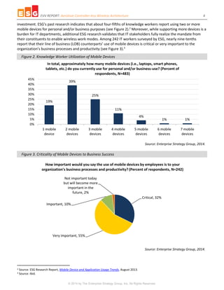 EVV REPORT: Aerohive Controller-less Wireless Architecture 4
© 2014 by The Enterprise Strategy Group, Inc. All Rights Reserved.
investment. ESG’s past research indicates that about four-fifths of knowledge workers report using two or more
mobile devices for personal and/or business purposes (see Figure 2).2
Moreover, while supporting more devices is a
burden for IT departments, additional ESG research validates that IT stakeholders fully realize the mandate from
their constituents to enable wireless work modes. Among 242 IT workers surveyed by ESG, nearly nine-tenths
report that their line of business (LOB) counterparts’ use of mobile devices is critical or very important to the
organization’s business processes and productivity (see Figure 3).3
Figure 2. Knowledge Worker Utilization of Mobile Devices
Source: Enterprise Strategy Group, 2014.
Figure 3. Criticality of Mobile Devices to Business Success
Source: Enterprise Strategy Group, 2014.
2 Source: ESG Research Report, Mobile Device and Application Usage Trends, August 2013.
3 Source: Ibid.
19%
39%
25%
11%
4%
1% 1%
0%
5%
10%
15%
20%
25%
30%
35%
40%
45%
1 mobile
device
2 mobile
devices
3 mobile
devices
4 mobile
devices
5 mobile
devices
6 mobile
devices
7 mobile
devices
In total, approximately how many mobile devices (i.e., laptops, smart phones,
tablets, etc.) do you currently use for personal and/or business-use? (Percent of
respondents, N=483)
Critical, 32%
Very important, 55%
Important, 10%
Not important today
but will become more
important in the
future, 2%
How important would you say the use of mobile devices by employees is to your
organization’s business processes and productivity? (Percent of respondents, N=242)
 