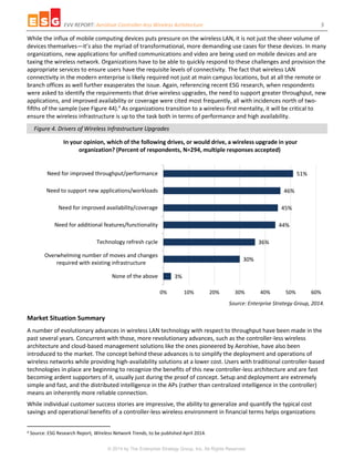 EVV REPORT: Aerohive Controller-less Wireless Architecture 5
© 2014 by The Enterprise Strategy Group, Inc. All Rights Reserved.
While the influx of mobile computing devices puts pressure on the wireless LAN, it is not just the sheer volume of
devices themselves—it’s also the myriad of transformational, more demanding use cases for these devices. In many
organizations, new applications for unified communications and video are being used on mobile devices and are
taxing the wireless network. Organizations have to be able to quickly respond to these challenges and provision the
appropriate services to ensure users have the requisite levels of connectivity. The fact that wireless LAN
connectivity in the modern enterprise is likely required not just at main campus locations, but at all the remote or
branch offices as well further exasperates the issue. Again, referencing recent ESG research, when respondents
were asked to identify the requirements that drive wireless upgrades, the need to support greater throughput, new
applications, and improved availability or coverage were cited most frequently, all with incidences north of two-
fifths of the sample (see Figure 44).4
As organizations transition to a wireless-first mentality, it will be critical to
ensure the wireless infrastructure is up to the task both in terms of performance and high availability.
Figure 4. Drivers of Wireless Infrastructure Upgrades
Source: Enterprise Strategy Group, 2014.
Market Situation Summary
A number of evolutionary advances in wireless LAN technology with respect to throughput have been made in the
past several years. Concurrent with those, more revolutionary advances, such as the controller-less wireless
architecture and cloud-based management solutions like the ones pioneered by Aerohive, have also been
introduced to the market. The concept behind these advances is to simplify the deployment and operations of
wireless networks while providing high-availability solutions at a lower cost. Users with traditional controller-based
technologies in place are beginning to recognize the benefits of this new controller-less architecture and are fast
becoming ardent supporters of it, usually just during the proof of concept. Setup and deployment are extremely
simple and fast, and the distributed intelligence in the APs (rather than centralized intelligence in the controller)
means an inherently more reliable connection.
While individual customer success stories are impressive, the ability to generalize and quantify the typical cost
savings and operational benefits of a controller-less wireless environment in financial terms helps organizations
4 Source: ESG Research Report, Wireless Network Trends, to be published April 2014.
3%
30%
36%
44%
45%
46%
51%
0% 10% 20% 30% 40% 50% 60%
None of the above
Overwhelming number of moves and changes
required with existing infrastructure
Technology refresh cycle
Need for additional features/functionality
Need for improved availability/coverage
Need to support new applications/workloads
Need for improved throughput/performance
In your opinion, which of the following drives, or would drive, a wireless upgrade in your
organization? (Percent of respondents, N=294, multiple responses accepted)
 