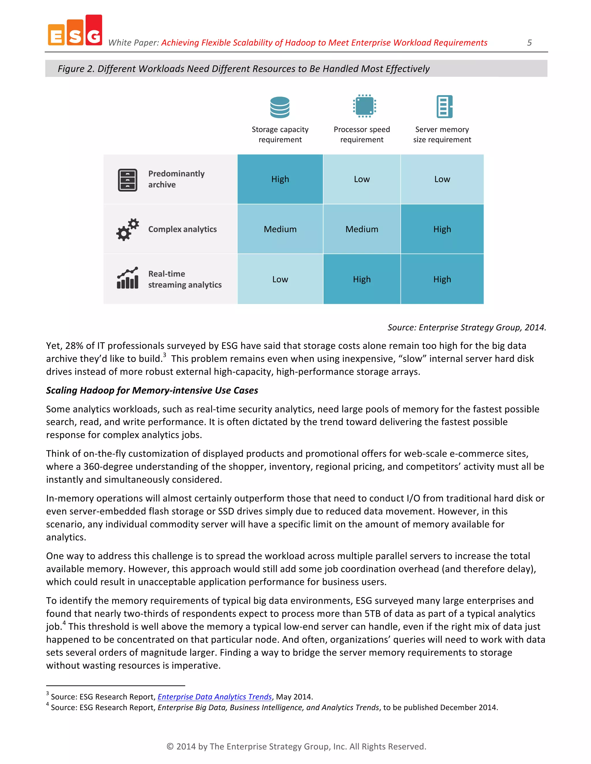 White	
  Paper:	
  Achieving	
  Flexible	
  Scalability	
  of	
  Hadoop	
  to	
  Meet	
  Enterprise	
  Workload	
  Requirements	
  	
  	
  	
  	
  	
  	
  	
  	
  	
  	
  	
  	
  	
  	
  	
  	
  	
  5	
  
©	
  2014	
  by	
  The	
  Enterprise	
  Strategy	
  Group,	
  Inc.	
  All	
  Rights	
  Reserved.	
  
Figure	
  2.	
  Different	
  Workloads	
  Need	
  Different	
  Resources	
  to	
  Be	
  Handled	
  Most	
  Effectively	
  
	
  
Source:	
  Enterprise	
  Strategy	
  Group,	
  2014.	
  
Yet,	
  28%	
  of	
  IT	
  professionals	
  surveyed	
  by	
  ESG	
  have	
  said	
  that	
  storage	
  costs	
  alone	
  remain	
  too	
  high	
  for	
  the	
  big	
  data	
  
archive	
  they’d	
  like	
  to	
  build.3
	
  	
  This	
  problem	
  remains	
  even	
  when	
  using	
  inexpensive,	
  “slow”	
  internal	
  server	
  hard	
  disk	
  
drives	
  instead	
  of	
  more	
  robust	
  external	
  high-­‐capacity,	
  high-­‐performance	
  storage	
  arrays.	
  
Scaling	
  Hadoop	
  for	
  Memory-­‐intensive	
  Use	
  Cases	
  
Some	
  analytics	
  workloads,	
  such	
  as	
  real-­‐time	
  security	
  analytics,	
  need	
  large	
  pools	
  of	
  memory	
  for	
  the	
  fastest	
  possible	
  
search,	
  read,	
  and	
  write	
  performance.	
  It	
  is	
  often	
  dictated	
  by	
  the	
  trend	
  toward	
  delivering	
  the	
  fastest	
  possible	
  
response	
  for	
  complex	
  analytics	
  jobs.	
  
Think	
  of	
  on-­‐the-­‐fly	
  customization	
  of	
  displayed	
  products	
  and	
  promotional	
  offers	
  for	
  web-­‐scale	
  e-­‐commerce	
  sites,	
  
where	
  a	
  360-­‐degree	
  understanding	
  of	
  the	
  shopper,	
  inventory,	
  regional	
  pricing,	
  and	
  competitors’	
  activity	
  must	
  all	
  be	
  
instantly	
  and	
  simultaneously	
  considered.	
  
In-­‐memory	
  operations	
  will	
  almost	
  certainly	
  outperform	
  those	
  that	
  need	
  to	
  conduct	
  I/O	
  from	
  traditional	
  hard	
  disk	
  or	
  
even	
  server-­‐embedded	
  flash	
  storage	
  or	
  SSD	
  drives	
  simply	
  due	
  to	
  reduced	
  data	
  movement.	
  However,	
  in	
  this	
  
scenario,	
  any	
  individual	
  commodity	
  server	
  will	
  have	
  a	
  specific	
  limit	
  on	
  the	
  amount	
  of	
  memory	
  available	
  for	
  
analytics.	
  
One	
  way	
  to	
  address	
  this	
  challenge	
  is	
  to	
  spread	
  the	
  workload	
  across	
  multiple	
  parallel	
  servers	
  to	
  increase	
  the	
  total	
  
available	
  memory.	
  However,	
  this	
  approach	
  would	
  still	
  add	
  some	
  job	
  coordination	
  overhead	
  (and	
  therefore	
  delay),	
  
which	
  could	
  result	
  in	
  unacceptable	
  application	
  performance	
  for	
  business	
  users.	
  
To	
  identify	
  the	
  memory	
  requirements	
  of	
  typical	
  big	
  data	
  environments,	
  ESG	
  surveyed	
  many	
  large	
  enterprises	
  and	
  
found	
  that	
  nearly	
  two-­‐thirds	
  of	
  respondents	
  expect	
  to	
  process	
  more	
  than	
  5TB	
  of	
  data	
  as	
  part	
  of	
  a	
  typical	
  analytics	
  
job.4
	
  This	
  threshold	
  is	
  well	
  above	
  the	
  memory	
  a	
  typical	
  low-­‐end	
  server	
  can	
  handle,	
  even	
  if	
  the	
  right	
  mix	
  of	
  data	
  just	
  
happened	
  to	
  be	
  concentrated	
  on	
  that	
  particular	
  node.	
  And	
  often,	
  organizations’	
  queries	
  will	
  need	
  to	
  work	
  with	
  data	
  
sets	
  several	
  orders	
  of	
  magnitude	
  larger.	
  Finding	
  a	
  way	
  to	
  bridge	
  the	
  server	
  memory	
  requirements	
  to	
  storage	
  
without	
  wasting	
  resources	
  is	
  imperative.	
  
	
  	
  	
  	
  	
  	
  	
  	
  	
  	
  	
  	
  	
  	
  	
  	
  	
  	
  	
  	
  	
  	
  	
  	
  	
  	
  	
  	
  	
  	
  	
  	
  	
  	
  	
  	
  	
  	
  	
  	
  	
  	
  	
  	
  	
  	
  	
  	
  	
  	
  	
  	
  	
  	
  	
  	
  
3
	
  Source:	
  ESG	
  Research	
  Report,	
  Enterprise	
  Data	
  Analytics	
  Trends,	
  May	
  2014.	
  
4
	
  Source:	
  ESG	
  Research	
  Report,	
  Enterprise	
  Big	
  Data,	
  Business	
  Intelligence,	
  and	
  Analytics	
  Trends,	
  to	
  be	
  published	
  December	
  2014.	
  
 