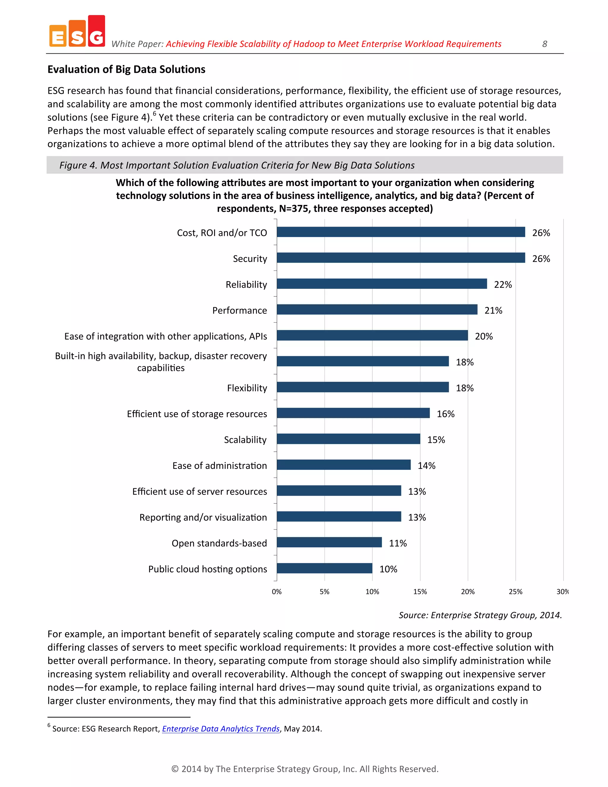White	
  Paper:	
  Achieving	
  Flexible	
  Scalability	
  of	
  Hadoop	
  to	
  Meet	
  Enterprise	
  Workload	
  Requirements	
  	
  	
  	
  	
  	
  	
  	
  	
  	
  	
  	
  	
  	
  	
  	
  	
  	
  8	
  
©	
  2014	
  by	
  The	
  Enterprise	
  Strategy	
  Group,	
  Inc.	
  All	
  Rights	
  Reserved.	
  
Evaluation	
  of	
  Big	
  Data	
  Solutions	
  
ESG	
  research	
  has	
  found	
  that	
  financial	
  considerations,	
  performance,	
  flexibility,	
  the	
  efficient	
  use	
  of	
  storage	
  resources,	
  
and	
  scalability	
  are	
  among	
  the	
  most	
  commonly	
  identified	
  attributes	
  organizations	
  use	
  to	
  evaluate	
  potential	
  big	
  data	
  
solutions	
  (see	
  Figure	
  4).6
	
  Yet	
  these	
  criteria	
  can	
  be	
  contradictory	
  or	
  even	
  mutually	
  exclusive	
  in	
  the	
  real	
  world.	
  
Perhaps	
  the	
  most	
  valuable	
  effect	
  of	
  separately	
  scaling	
  compute	
  resources	
  and	
  storage	
  resources	
  is	
  that	
  it	
  enables	
  
organizations	
  to	
  achieve	
  a	
  more	
  optimal	
  blend	
  of	
  the	
  attributes	
  they	
  say	
  they	
  are	
  looking	
  for	
  in	
  a	
  big	
  data	
  solution.	
  	
  
Figure	
  4.	
  Most	
  Important	
  Solution	
  Evaluation	
  Criteria	
  for	
  New	
  Big	
  Data	
  Solutions	
  
	
  
Source:	
  Enterprise	
  Strategy	
  Group,	
  2014.	
  
For	
  example,	
  an	
  important	
  benefit	
  of	
  separately	
  scaling	
  compute	
  and	
  storage	
  resources	
  is	
  the	
  ability	
  to	
  group	
  
differing	
  classes	
  of	
  servers	
  to	
  meet	
  specific	
  workload	
  requirements:	
  It	
  provides	
  a	
  more	
  cost-­‐effective	
  solution	
  with	
  
better	
  overall	
  performance.	
  In	
  theory,	
  separating	
  compute	
  from	
  storage	
  should	
  also	
  simplify	
  administration	
  while	
  
increasing	
  system	
  reliability	
  and	
  overall	
  recoverability.	
  Although	
  the	
  concept	
  of	
  swapping	
  out	
  inexpensive	
  server	
  
nodes—for	
  example,	
  to	
  replace	
  failing	
  internal	
  hard	
  drives—may	
  sound	
  quite	
  trivial,	
  as	
  organizations	
  expand	
  to	
  
larger	
  cluster	
  environments,	
  they	
  may	
  find	
  that	
  this	
  administrative	
  approach	
  gets	
  more	
  difficult	
  and	
  costly	
  in	
  
	
  	
  	
  	
  	
  	
  	
  	
  	
  	
  	
  	
  	
  	
  	
  	
  	
  	
  	
  	
  	
  	
  	
  	
  	
  	
  	
  	
  	
  	
  	
  	
  	
  	
  	
  	
  	
  	
  	
  	
  	
  	
  	
  	
  	
  	
  	
  	
  	
  	
  	
  	
  	
  	
  	
  	
  
6
	
  Source:	
  ESG	
  Research	
  Report,	
  Enterprise	
  Data	
  Analytics	
  Trends,	
  May	
  2014.	
  
10%	
  
11%	
  
13%	
  
13%	
  
14%	
  
15%	
  
16%	
  
18%	
  
18%	
  
20%	
  
21%	
  
22%	
  
26%	
  
26%	
  
0%	
   5%	
   10%	
   15%	
   20%	
   25%	
   30%	
  
Public	
  cloud	
  hoskng	
  opkons	
  
Open	
  standards-­‐based	
  
Reporkng	
  and/or	
  visualizakon	
  
Eﬃcient	
  use	
  of	
  server	
  resources	
  
Ease	
  of	
  administrakon	
  
Scalability	
  
Eﬃcient	
  use	
  of	
  storage	
  resources	
  
Flexibility	
  
Built-­‐in	
  high	
  availability,	
  backup,	
  disaster	
  recovery	
  
capabilikes	
  
Ease	
  of	
  integrakon	
  with	
  other	
  applicakons,	
  APIs	
  
Performance	
  
Reliability	
  
Security	
  
Cost,	
  ROI	
  and/or	
  TCO	
  
Which	
  of	
  the	
  following	
  aZributes	
  are	
  most	
  important	
  to	
  your	
  organizaMon	
  when	
  considering	
  
technology	
  soluMons	
  in	
  the	
  area	
  of	
  business	
  intelligence,	
  analyMcs,	
  and	
  big	
  data?	
  (Percent	
  of	
  
respondents,	
  N=375,	
  three	
  responses	
  accepted)	
  
 