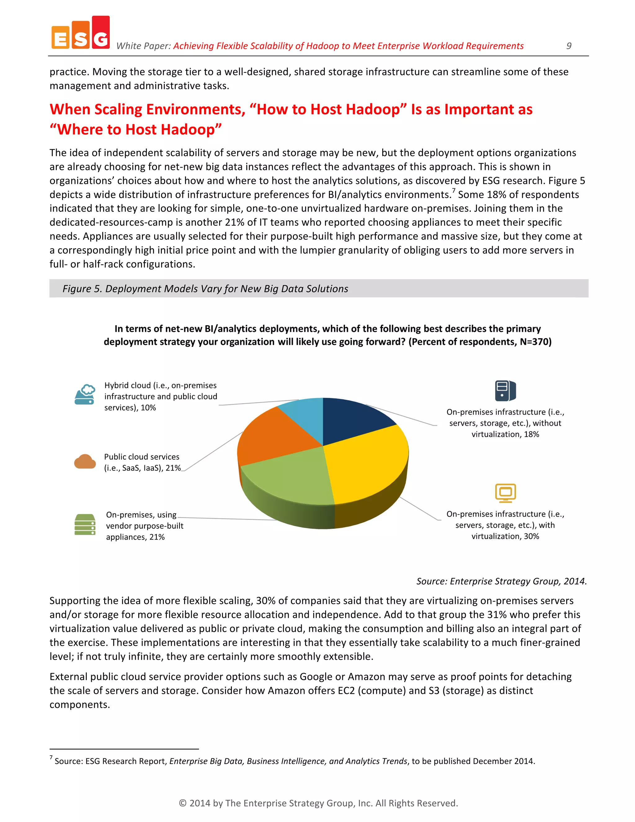 White	
  Paper:	
  Achieving	
  Flexible	
  Scalability	
  of	
  Hadoop	
  to	
  Meet	
  Enterprise	
  Workload	
  Requirements	
  	
  	
  	
  	
  	
  	
  	
  	
  	
  	
  	
  	
  	
  	
  	
  	
  	
  9	
  
©	
  2014	
  by	
  The	
  Enterprise	
  Strategy	
  Group,	
  Inc.	
  All	
  Rights	
  Reserved.	
  
practice.	
  Moving	
  the	
  storage	
  tier	
  to	
  a	
  well-­‐designed,	
  shared	
  storage	
  infrastructure	
  can	
  streamline	
  some	
  of	
  these	
  
management	
  and	
  administrative	
  tasks.	
  
When	
  Scaling	
  Environments,	
  “How	
  to	
  Host	
  Hadoop”	
  Is	
  as	
  Important	
  as	
  
“Where	
  to	
  Host	
  Hadoop”	
  
The	
  idea	
  of	
  independent	
  scalability	
  of	
  servers	
  and	
  storage	
  may	
  be	
  new,	
  but	
  the	
  deployment	
  options	
  organizations	
  
are	
  already	
  choosing	
  for	
  net-­‐new	
  big	
  data	
  instances	
  reflect	
  the	
  advantages	
  of	
  this	
  approach.	
  This	
  is	
  shown	
  in	
  
organizations’	
  choices	
  about	
  how	
  and	
  where	
  to	
  host	
  the	
  analytics	
  solutions,	
  as	
  discovered	
  by	
  ESG	
  research.	
  Figure	
  5	
  
depicts	
  a	
  wide	
  distribution	
  of	
  infrastructure	
  preferences	
  for	
  BI/analytics	
  environments.7
	
  Some	
  18%	
  of	
  respondents	
  
indicated	
  that	
  they	
  are	
  looking	
  for	
  simple,	
  one-­‐to-­‐one	
  unvirtualized	
  hardware	
  on-­‐premises.	
  Joining	
  them	
  in	
  the	
  
dedicated-­‐resources-­‐camp	
  is	
  another	
  21%	
  of	
  IT	
  teams	
  who	
  reported	
  choosing	
  appliances	
  to	
  meet	
  their	
  specific	
  
needs.	
  Appliances	
  are	
  usually	
  selected	
  for	
  their	
  purpose-­‐built	
  high	
  performance	
  and	
  massive	
  size,	
  but	
  they	
  come	
  at	
  
a	
  correspondingly	
  high	
  initial	
  price	
  point	
  and	
  with	
  the	
  lumpier	
  granularity	
  of	
  obliging	
  users	
  to	
  add	
  more	
  servers	
  in	
  
full-­‐	
  or	
  half-­‐rack	
  configurations.	
  
Source:	
  Enterprise	
  Strategy	
  Group,	
  2014.	
  
Supporting	
  the	
  idea	
  of	
  more	
  flexible	
  scaling,	
  30%	
  of	
  companies	
  said	
  that	
  they	
  are	
  virtualizing	
  on-­‐premises	
  servers	
  
and/or	
  storage	
  for	
  more	
  flexible	
  resource	
  allocation	
  and	
  independence.	
  Add	
  to	
  that	
  group	
  the	
  31%	
  who	
  prefer	
  this	
  
virtualization	
  value	
  delivered	
  as	
  public	
  or	
  private	
  cloud,	
  making	
  the	
  consumption	
  and	
  billing	
  also	
  an	
  integral	
  part	
  of	
  
the	
  exercise.	
  These	
  implementations	
  are	
  interesting	
  in	
  that	
  they	
  essentially	
  take	
  scalability	
  to	
  a	
  much	
  finer-­‐grained	
  
level;	
  if	
  not	
  truly	
  infinite,	
  they	
  are	
  certainly	
  more	
  smoothly	
  extensible.	
  
External	
  public	
  cloud	
  service	
  provider	
  options	
  such	
  as	
  Google	
  or	
  Amazon	
  may	
  serve	
  as	
  proof	
  points	
  for	
  detaching	
  
the	
  scale	
  of	
  servers	
  and	
  storage.	
  Consider	
  how	
  Amazon	
  offers	
  EC2	
  (compute)	
  and	
  S3	
  (storage)	
  as	
  distinct	
  
components.	
  	
  
	
  	
  	
  	
  	
  	
  	
  	
  	
  	
  	
  	
  	
  	
  	
  	
  	
  	
  	
  	
  	
  	
  	
  	
  	
  	
  	
  	
  	
  	
  	
  	
  	
  	
  	
  	
  	
  	
  	
  	
  	
  	
  	
  	
  	
  	
  	
  	
  	
  	
  	
  	
  	
  	
  	
  	
  
7
	
  Source:	
  ESG	
  Research	
  Report,	
  Enterprise	
  Big	
  Data,	
  Business	
  Intelligence,	
  and	
  Analytics	
  Trends,	
  to	
  be	
  published	
  December	
  2014.	
  
Figure	
  5.	
  Deployment	
  Models	
  Vary	
  for	
  New	
  Big	
  Data	
  Solutions	
  
	
  
 