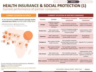 HEALTH INSURANCE & SOCIAL PROTECTION (1)
Current performance of partner companies
ESG & IMPACT ANNUAL REPORT - MARCH 2017 PAGE 20
CURRENT SITUATION IN PARTNER COMPANIES
As described below, health insurance coverage remains
extremely low in Africa, from 3% to 20% in West Africa
For more information: Private Sector & Development, PROPARCO’s
Magazine, on the African Insurance Sector
Weblink: https://issuu.com/objectif-
developpement/docs/proparco_revuepsd_n25_uk/1?e=4503065/3902
7290
CURRENT SITUATION IN AFRICA
Country Context
Performance of partner
companies
Improvements since
investment
Senegal
Collective insurance
scheme (“IPM”)
including health
insurance
The 4 portfolio companies
provide private health insurance
Implementation of the
system in 3 companies
Burkina Faso
Basic system only
covers work accidents
2 out of 3 companies provide a
private or in-house health
insurance system
Implementation of the
system in 1 company
Cameroon
Basic system only
covers work accidents
1 out of 2 companies provides
private health insurance
No significant
improvement
Madagascar
Basic system includes
health insurance
The 4 portfolio companies
provide health insurance and 2
provide additional services
Upgrades for 2 companies
Ghana
Basic system includes
health insurance
The 3 portfolio companies
provide basic health insurance
Upgrades for 2 companies
Côte d’Ivoire
Basic system only
covers work accidents
The 3 portfolio companies
provide private health insurance
Implementation of the
system in 2 companies and
upgrade in process for 1
company
Other countries
2 companies provide in-house systems, 3 companies rely
on the public system, and 1 company provides private
insurance
Implementation of the
system in 2 companies
ENVIRONMENT SOCIAL GOVERNANCE
 
