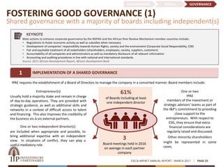 FOSTERING GOOD GOVERNANCE (1)
Shared governance with a majority of boards including independent(s)
ESG & IMPACT ANNUAL REPORT - MARCH 2017 PAGE 25
IPAE requires the establishment of a Board of Directors to manage the company in a concerted manner. Board members include:
One or two independent director(s)
are included when appropriate and possible, to
bring additional expertise with an independent
view. In situations of conflict, they can play a
useful mediatory role.
Entrepreneur(s)
Usually hold a majority stake and remain in charge
of day-to-day operations. They are provided with
strategic guidance, as well as additional skills and
networks in a context of difficult access to talent
and financing. This also improves the credibility of
the business vis-à-vis external partners.
One or two
IPAE
members of the investment or
strategic advisors’ teams as part of
the I&P’s commitment to providing
close support to the
entrepreneurs. With respect to
ESG, they ensure that extra-
financial considerations are
regularly raised and discussed.
Other minority shareholders
might be represented in some
cases.
3
Board meetings held in 2016
on average in each partner
company
61%
of Boards including at least
one independent director
1 IMPLEMENTATION OF A SHARED GOVERNANCE
ENVIRONMENT SOCIAL GOVERNANCE
KEYNOTE
Main actions to enhance corporate governance by the NEPAD and the African Peer Review Mechanism member countries include:
 Regulations to foster economic activity as well as subsidies when necessary
 Development of companies' responsibility towards Human Rights, society and the environment (Corporate Social Responsibility, CSR)
 Fair and equitable treatment of all stakeholders (shareholders, employees, society, suppliers, customers)
 Accountability of all companies and administrators as well as mandatory disclosure of all relevant information
 Accounting and auditing procedures in line with national and international standards.
Source: 2011 African Development Report, African Development Bank
 