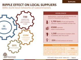 RIPPLE EFFECT ON LOCAL SUPPLIERS
SMEs build local networks of subcontractors
ESG & IMPACT ANNUAL REPORT - MARCH 2017 PAGE 35
SUPPLIERS
26
SMEs
€22M
in intermediate
consumption
in 2016
66%
of local suppliers
720
suppliers have
contracted with
IPAE’s companies
in 2016
1,700 tons of fruits and vegetables
collected in 2016 by SCRIMAD and Eden Tree
1,568 small producers reached in 2016
by SCRIMAD, Eden Tree and IOT
Agribusinesses, in particular, generate business and
income for thousands of local farmers.
AGRIBUSINESS
25% of small producers are women
70%
of small producers
have received TA
and inputs
€500K payments
made to small producers
IPAE agribusiness investments play a key
role in structuring local sectors. They rely
on outgrower schemes and provide local
farmers with technical assistance and
other inputs (financing, seeds, etc.)
TECHNICAL ASSISTANCE
 