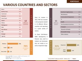 PAGE 6
1 Very small SME : Turnover < 0,5M€ and Employees < 25
Small SME : 0,5 <T<1,5 or 25<E<50
Medium SME : 1,5 < T < 4 and E > 50
Since its creation in
2012, IPAE has invested
in 28 companies located
in 12 different African
countries and operating
in a great variety of
sectors.
To foster Sub-Saharan
SMEs’ development, it
finances very small to
medium size businesses
that are mostly at an
early or expansion stage.
31%
of early stage
companies
VARIOUS COUNTRIES AND SECTORS
Nutrition & Agribusiness 19%
Microfinance 19%
Construction & Equipment 19%
IT 7%
Health 7%
B to B products & services 7%
Transport 7%
Education & Media 7%
Renewable Energy 4%
Other Industry 4%
11%
15%
78%
Very Small
Small
Medium
31%
69%
Early
Stage
Expansion
M
A
T
U
R
I
T
Y
S
I
Z
E
78%
of medium
SMEs1
S
E
C
T
O
R
Benin 4%
Burkina Faso 13%
Cameroon 6%
Comoros 2%
Ivory Coast 13%
Gabon 3%
Ghana 8%
Madagascar 21%
Mali 8%
Pan-African 2%
RDC 2%
Senegal 13%
Uganda 6%
C
O
U
N
T
R
I
E
S
12
different
countries
11
different
sectors
ESG & IMPACT ANNUAL REPORT - MARCH 2017
PORTFOLIO
 