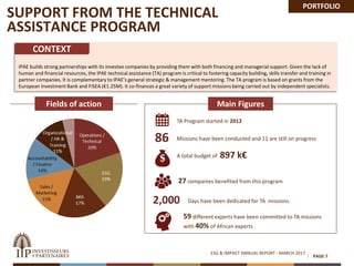 IPAE builds strong partnerships with its investee companies by providing them with both financing and managerial support. Given the lack of
human and financial resources, the IPAE technical assistance (TA) program is critical to fostering capacity building, skills transfer and training in
partner companies. It is complementary to IPAE’s general strategic & management mentoring. The TA program is based on grants from the
European Investment Bank and FISEA (€1.25M). It co-finances a great variety of support missions being carried out by independent specialists.
CONTEXT
SUPPORT FROM THE TECHNICAL
ASSISTANCE PROGRAM
A total budget of
Main Figures
TA Program started in 2012
Missions have been conducted and 11 are still on progress86
897 k€
27 companies benefited from this program
2,000 Days have been dedicated for TA missions.
59 different experts have been committed to TA missions
with 40% of African experts
PAGE 7
DOMAINS OF ACTIONFields of action
PORTFOLIO
ESG & IMPACT ANNUAL REPORT - MARCH 2017
 