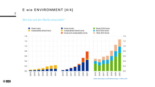 E w ie EN VIR ON MEN T [4/4]
Wie hat sich der Markt entwickelt?
7
Quelle: Bloomberg und EZB-Berechnungen, in Billion EUR
 