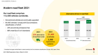 ESG-Presentation for sustainability -.pptx