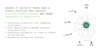 Cybersecurity Strategies for Effective Attack Surface Reduction | PPTX