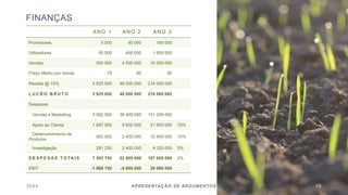 FINANÇAS
ANO 1 ANO 2 ANO 3
Promotores 5 000​ 40 000​ 160 000​
Utilizadores 50 000​ 400 000​ 1 600 000​
Vendas 500 000​ 4 000 000​ 16 000 000​
Preço Médio por Venda 75​ 80​ 90​
Receita @ 15% 5 625 000​ 48 000 000​ 216 000 000​
L U C R O B R U TO 5 625 000​ 48 000 000​ 216 000 000​
Despesas
Vendas e Marketing 5 062 500​ 38 400 000​ 151 200 000​
Apoio ao Cliente 1 687 500​ 9 600 000​ 21 600 000​ 70%
Desenvolvimento de
Produtos
562 500​ 2 400 000​ 10 800 000​ 10%
Investigação 281 250​ 2 400 000​ 4 320 000​ 5%
D E S P E S AS TO TAI S 7 593 750​ 52 800 000​ 187 920 000​ 2%
EBIT -1 968 750 -4 800 000 28 080 000
20XX APRESENTAÇÃO DE ARGUMENTOS 28
 