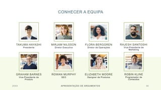 CONHECER A EQUIPA
TAKUMA HAYASHI​
Presidente
MIRJAM NILSSON​
Diretor Executivo
FLORA BERGGREN​
Diretor de Operações
RAJESH SANTOSHI​
Vice-Presidente de
Marketing
GRAHAM BARNES
Vice-Presidente de
Produto
ROWAN MURPHY
SEO
ELIZABETH MOORE
Designer de Produtos
ROBIN KLINE
Programador de
Conteúdos
20XX APRESENTAÇÃO DE ARGUMENTOS 30
 