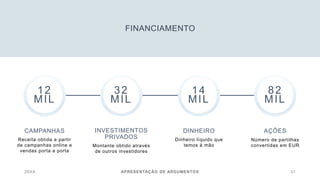 FINANCIAMENTO
12
MIL
32
MIL
14
MIL
82
MIL
CAMPANHAS
Receita obtida a partir
de campanhas online e
vendas porta a porta
INVESTIMENTOS
PRIVADOS
Montante obtido através
de outros investidores
DINHEIRO
Dinheiro líquido que
temos à mão
AÇÕES
Número de partilhas
convertidas em EUR
20XX APRESENTAÇÃO DE ARGUMENTOS 31
 
