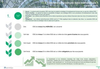 Méthodologie de classification ESG Quantalys des fonds | PDF