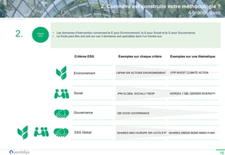 Méthodologie de classification ESG Quantalys des fonds | PDF