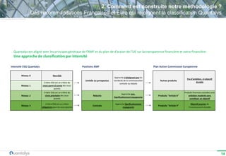 Méthodologie de classification ESG Quantalys des fonds | PDF