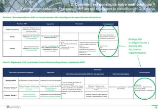 Méthodologie de classification ESG Quantalys des fonds | PDF