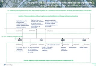 Méthodologie de classification ESG Quantalys des fonds | PDF
