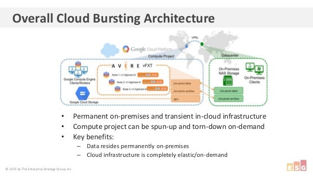 Cloud Computing Gets Put to the Test Cloud Computing Gets Put to the Test