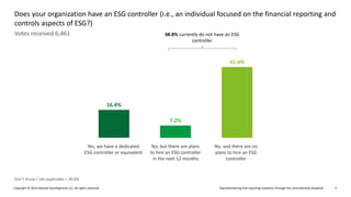 Operationalizing ESG reporting readiness through the controllership playbook
Copyright © 2023 Deloitte Development LLC. All rights reserved. 3
Does your organization have an ESG controller (i.e., an individual focused on the financial reporting and
controls aspects of ESG?)
Don’t know / not applicable = 34.8%
Votes received 6,461
Yes, we have a dedicated
ESG controller or equivalent
No, but there are plans
to hire an ESG controller
in the next 12 months
16.4%
7.2%
41.6%
No, and there are no
plans to hire an ESG
controller
48.8% currently do not have an ESG
controller
 