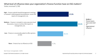 Operationalizing ESG reporting readiness through the controllership playbook
Copyright © 2023 Deloitte Development LLC. All rights reserved. 4
Votes received 5,760
What level of influence does your organization’s finance function have on ESG matters?
Don’t know / not applicable = 38.9%
High – Finance attends board/management meetings,
is involved in defining governance/policies, issues ESG
reports to management, etc.
Medium – Finance is included in some executive-level
discussions, issues on ad hoc ESG reports to
management, etc.
7.7%
14.1%
22.1%
17.2%
Low – Finance is occasionally asked to offer opinions
on ESG
None – Finance has no influence on ESG
53.4% of
finance teams
have some level
of
organizational
influence
 