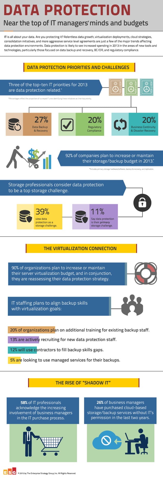 Data Protection Priorities and Challenges | PDF