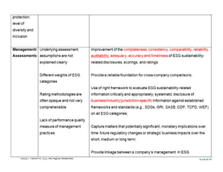ESG + Digital Integrated Transformation for Sustainability Innovation | PDF