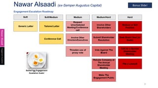 Nawar Alsaadi (ex-Semper Augustus Capital)
32
Engagement Escalation Roadmap
Nawar
Alsaadi
Engagement
Escalation
Bonus Slide!
 