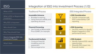 ESG Integration of ESG into Investment Process (1/2)
What is ESG
What is ESG vs Responsible
Investment
How to Integrate ESG into
Investment Process
What’s Next
Why ESG is Important
Who should Care
Why They should Care
1
Traditional Process ESG-Integrated Process
Investable Universe
• Broadest screening
• Using financial viability and
operating structure
+ ESG Consideration
• Include companies with
ESG/ sustainability/ CSR
reporting
Financial Screening
• Use Growth at Reasonable
Price (GARP), for example
+ ESG Screening
• Use ESG metrics to identify
leaders/ laggards in ESG
performance trend
Fundamental Analysis
• Conducts financial
modelling and risk
assessment
• Derive target price
+ ESG Analysis
• Identify material ESG risks &
opportunities
• Quantify ESG impact into
financial models
2
3
 