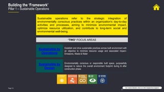 Page 14
Building the ‘Framework’
Pillar 1 – Sustainable Operations
for more details click on the respective aspect
‘TWO’ FOCUS AREAS
Sustainable operations refer to the strategic integration of
environmentally conscious practices within an organization's day-to-day
activities and processes, aiming to minimize environmental impact,
optimize resource utilization, and contribute to long-term social and
environmental well-being.
Sustainable by
Operations
Sustainable by
Design
Establish and drive sustainable practices across built environment with
an objective to minimize resource usage and associated impact–
Emissions, Waste & Water
Environmentally conscious or responsible built space, purposefully
designed to reduce the overall environment footprint during & after
construction phase
 