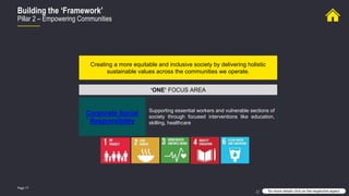 Page 17
Building the ‘Framework’
Pillar 2 – Empowering Communities
for more details click on the respective aspect
‘ONE’ FOCUS AREA
Creating a more equitable and inclusive society by delivering holistic
sustainable values across the communities we operate.
Corporate Social
Responsibility
Supporting essential workers and vulnerable sections of
society through focused interventions like education,
skilling, healthcare
 