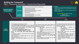 Page 18
• 100% adherence to process changes introduced
• Increase Chhote Kadam project's impact on lives by at least 10%
compared to the previous FY (excluding COVID support activities).
E.g., 10% increase in livelihood program impact, targeting at least
50% beneficiaries with enhanced income
• 20% increase in Cleanliness drive coverage (by area)
• Include 10% more aspirational districts in the program
• Minimum 20% increase green cover through Ujjivan's CSR
initiatives
• % of employees contributing in CSR activities through volunteering
increased by at least 5%
• Impact assessment for all thematic areas with 10% increase in
sample size year on year
• Feasibility for water conservation measures for community to be
explored
Lives impacted through Chhote Kadam project to be
increased by at least 10% more than previous FY (non-
COVID support activities).
• 20% increase in Cleanliness drive coverage
(by area)
• Include 10% more aspirational districts in the
program
• Minimum 20% increase green cover through Ujjivan's
CSR initiatives ( from the previous year )
• % of employees contributing in CSR activities through
volunteering increased by at least 5% from the
previous FY
• Impact assessment for all thematic areas with 10%
increase in sample size year on year
Lives impacted through Chhote Kadam project to be
increased by at least 10% more than previous FY (non-
COVID support activities).
• 20% increase in Cleanliness drive
coverage (by area)
• Include 10% more aspirational districts in
the program
• Minimum 20% increase green cover through
Ujjivan's CSR initiatives
• % of employees contributing in CSR activities
through volunteering increased by at least 5%
• Impact assessment for all thematic areas with 10%
increase in sample size year on year
• Explore the feasibility on Renewable energy offset
programs
FY24 FY25 FY 26
Project
Activities
Goal 2030 Disclose the social value through Social Return on Investment study
Target 2028
1. Atleast 10,00,000.of lives impacted
2. Atelast 25%.of women beneficiaries
3. Atleast 2000 of beneficiaries are Persons with Disability
4. Minimum of 3000 of saplings planted
5. Initiate SROI study
Target 2026
1. At least 8,00,000 lives impacted
2. At least 1500 beneficiaries are Persons with Disability
3. At least 2000 saplings planted
Corporate Social
Responsibility
PROCESSES:
• Standardization of all processes /SOPs, RFP/proposal formats etc Logical
framework & KPIs developed for 100% long-term projects and included as
annexures in MoUs
• Baseline & endline assessment for at least 70% of education, healthcare &
behaviour change projects
Building the ‘Framework’
Pillar 2 – Empowering Communities – Corporate Social Responsibility
Focus Area SPOC: Ms. Srividhya Durairajan,
Manager – CSR
Social Service Department
 