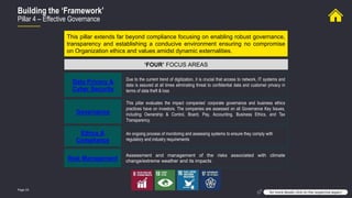 Page 24
Building the ‘Framework’
Pillar 4 – Effective Governance
for more details click on the respective aspect
‘FOUR’ FOCUS AREAS
This pillar extends far beyond compliance focusing on enabling robust governance,
transparency and establishing a conducive environment ensuring no compromise
on Organization ethics and values amidst dynamic externalities.
Data Privacy &
Cyber Security
Governance
Ethics &
Compliance
Risk Management
Due to the current trend of digitization, it is crucial that access to network, IT systems and
data is assured at all times eliminating threat to confidential data and customer privacy in
terms of data theft & loss
This pillar evaluates the impact companies' corporate governance and business ethics
practices have on investors. The companies are assessed on all Governance Key Issues,
including Ownership & Control, Board, Pay, Accounting, Business Ethics, and Tax
Transparency.
An ongoing process of monitoring and assessing systems to ensure they comply with
regulatory and industry requirements
Assessment and management of the risks associated with climate
change/extreme weather and its impacts
 