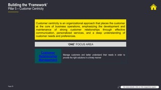 Page 29
Building the ‘Framework’
Pillar 5 – Customer Centricity
for more details click on the respective aspect
‘ONE’ FOCUS AREA
Customer centricity is an organizational approach that places the customer
at the core of business operations, emphasizing the development and
maintenance of strong customer relationships through effective
communication, personalized services, and a deep understanding of
customer needs and preferences.
Customer
Relationship
Management
Manage customers and better understand their needs in order to
provide the right solutions in a timely manner
 