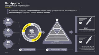 Page 3
Our Approach
Strengthening & Integrating ESG
Materiality
Assessment
DJSI Gap
Assessment
Maturity
Assessment
Sustainability
Strategy
‘Sustainability Report’
in accordance to GRI Standards
A Sustainability Strategy that is fully integrated with business strategy, global best practices and that supports in
institutionalizing ESG programs & initiatives across the business
‘BRSR’
as per provisions of SEBI LODR
1
2
3
4
6
7
5
Communication Campaign
9
Data Management
8
 
