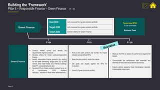 Page 32
Building the ‘Framework’
Pillar 6 – Responsible Finance – Green Finance [ 1 / 2 ]
 Conduct market survey and identify the
requirements of green products
 Develop criteria for Green products/responsible
finance.
 Identify responsible finance products (ex: lending
for rain water harvesting, Biogas plant, EV & CNG
vehicle, Solar water heater, ECO friendly buildings,
Solar PV, composting facility etc).
 Develop KPIs on Green products outreach (e.g. no.
of beneficiaries, GHG emission
reduction, reduction in fresh water withdrawal etc.)
• Roll out the pilot product and monitor the impact
created across defined KPIs.
• Basis the pilot product, relook the criteria.
• Set goals and targets against the KPIs for
evaluation.
• Launch of green products portfolio.
• Measure the KPIs to assess the performance against the
targets.
• Communicate the performance both externally and
internally at fixed intervals (external assurance).
• Explore options releasing Green bonds/green deposits,
Sustainability linked loans.
FY24 FY25 FY 26
Green Finance
Green Finance
Goal 2030 xx% revenue from green product portfolio
Target 2028 xx% revenue from green product portfolio
Target 2026 Devise criteria for Green Finance
Focus Area SPOC
To be nominated
Business Team
 